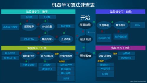 机器学习入门实战 第01篇 如何从零开始入门机器学习？