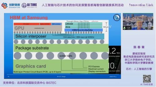 人工智能与芯片技术的协同发展 首都海智创新链接系列活动干货分享之人工智能基础软件开发篇